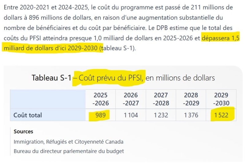 https://www.pbo-dpb.ca/fr/publications/RP-2526-023-C--projecting-cost-interim-federal-health-program--prevision-cout-programme-federal-sante-interimaire