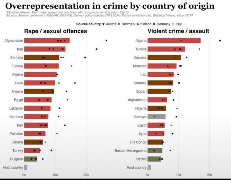 statistiques-accablantes.jpg