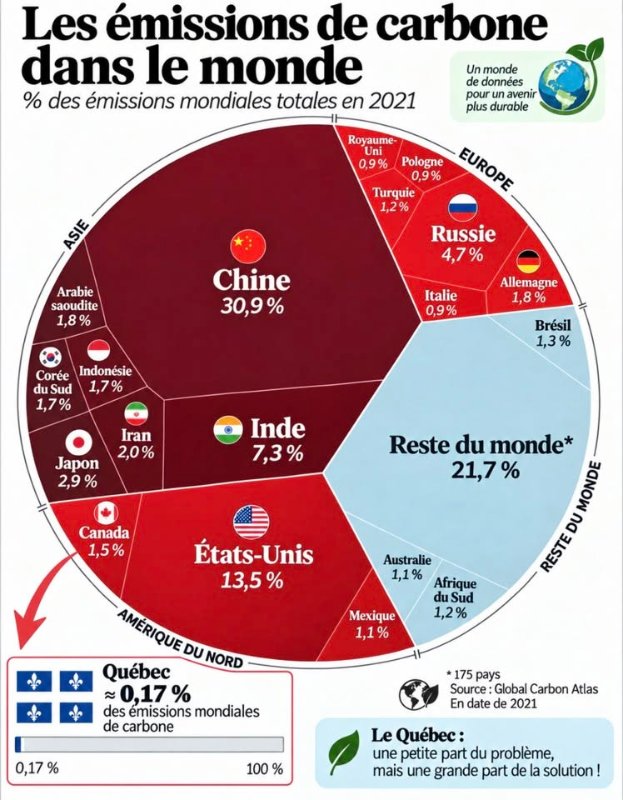 Source: https://www.facebook.com/benoit.fontaine.986/posts/pfbid02VwezAPxgmwUS2gfM2UoYKzvzK5Hgx29cKMWdiBw9cJHuueYqkPuuqDxZTvoZFFoal