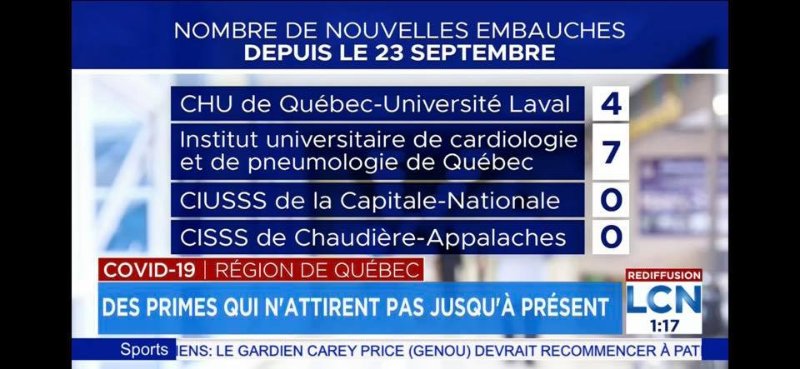 tva-qui-montre-que-les-embauches-d-infirmieres-anemiques-dans-la-region-de-quebec.jpg