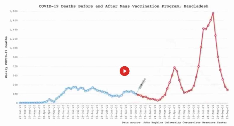 morts-post-vaccins-au-bangladesh.jpg