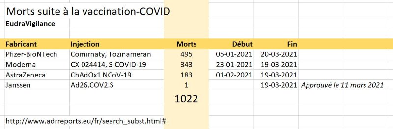 morts-eudravigilance-vaccins-covid-19.JPG