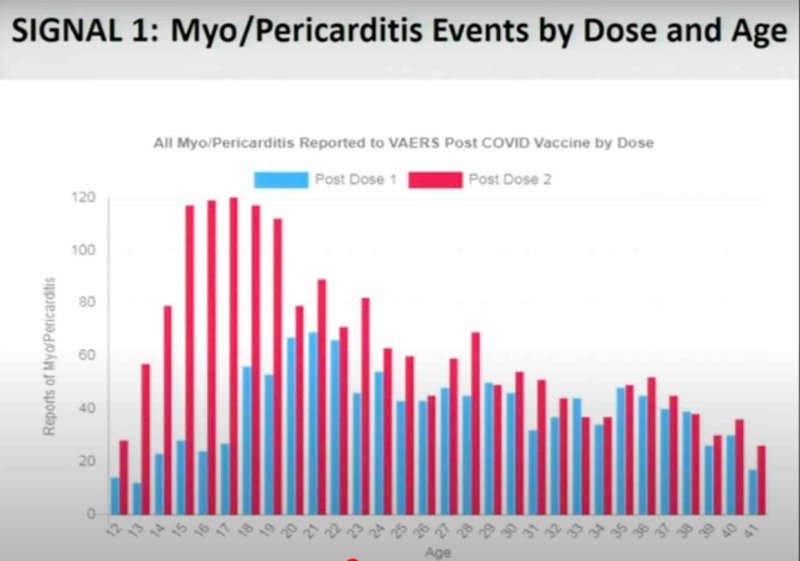 evenements-par-dose-et-par-age-de-myo-et-pericardites.jpg