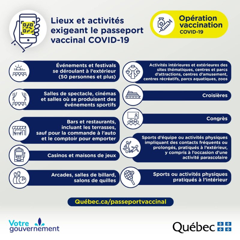 lieux-et-activités-exigeant-le-passeport-vaccinal-Quebec.jpg