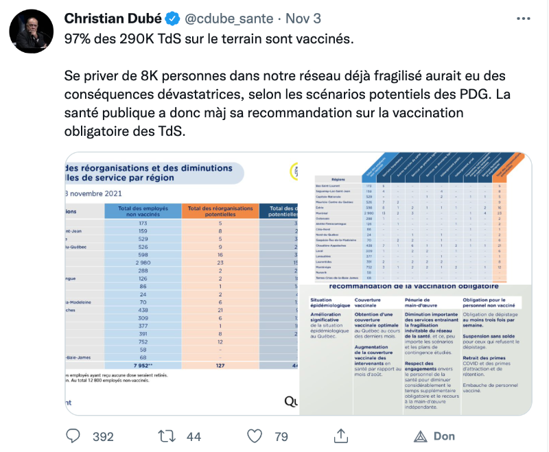 97-pc-des-emloyes-en-sante-supposement-vaccines.png
