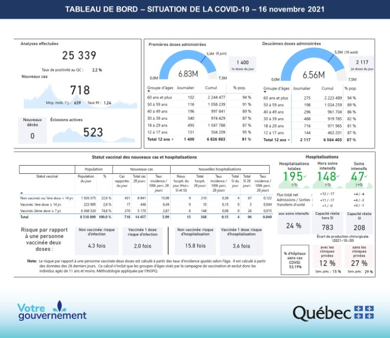 tableau-de-bord-du-16-novembre-2021.jpg