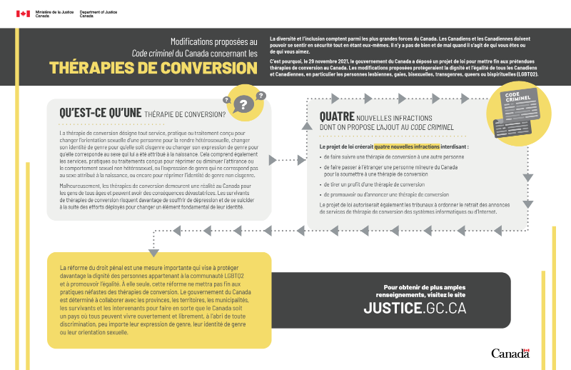 therapies-de-conversion-menant-a-des-infractions-au-canada-29-novembre-2021.png