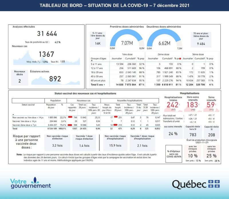 statistiques-de-l-inspq.jpg