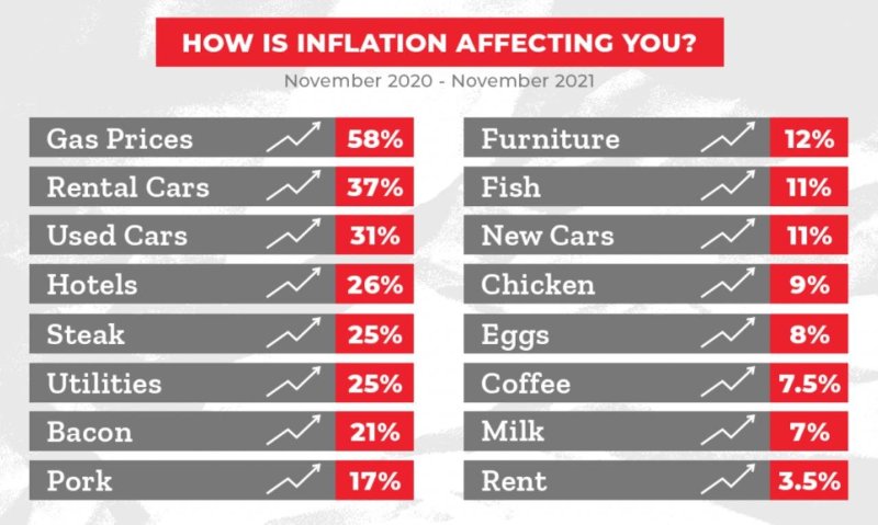l-inflation-nous-affecte-tous-aux-etats-unis-et-ailleurs.jpg