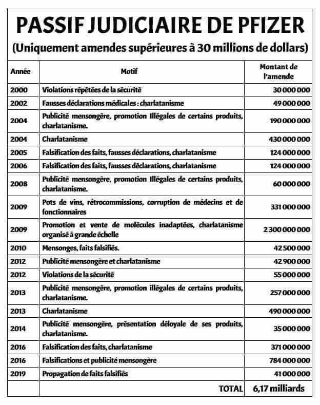 le-passif-judiciaire-de-pfizer.jpg