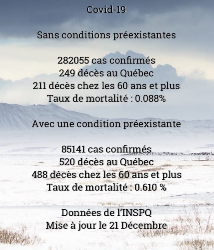 donnes-covid-de-l-inspq-au-21-decembre-2021.jpg