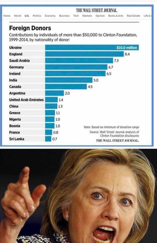 l-ukraine-est-un-important-donateur-a-la-fondation-clinton.jpg