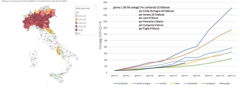 rappel-de-la-contagion-de-covid-19-en-italie-en-avril-2020.png