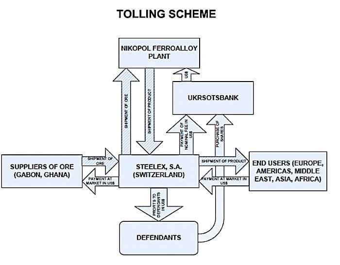 1_Tolling_Scheme_Igor_Kolomois.jpg