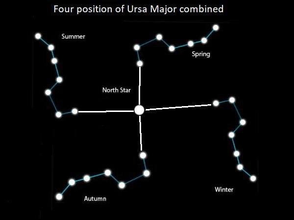 les-4-positions-d-ursa-major.jpg