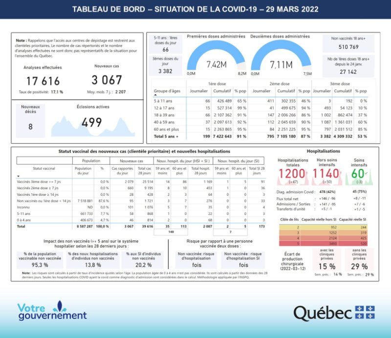 la-6e-vague-de-vaccines-au-quebec.jpeg