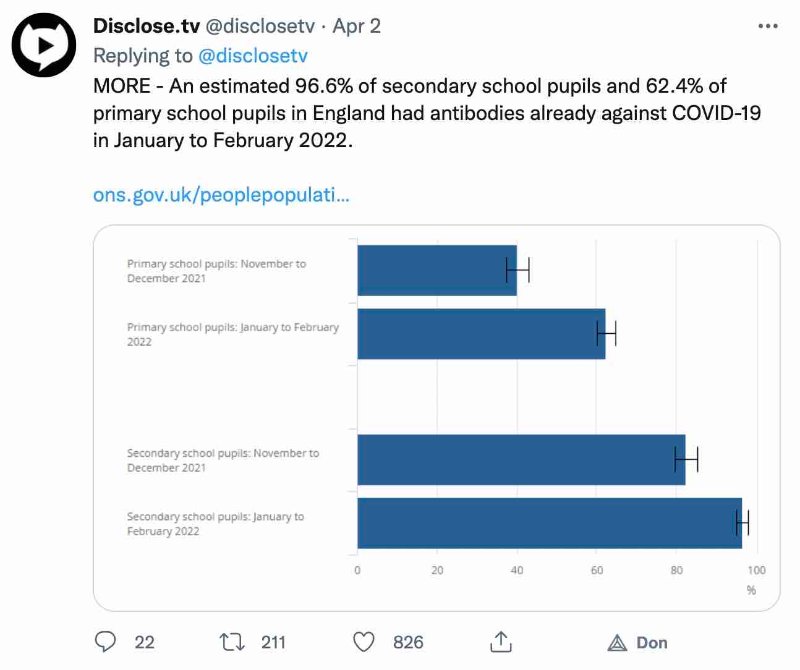62-4-pc-des-enfants-du-primaire-en-angleterre-ont-deja-une-immunite.jpg