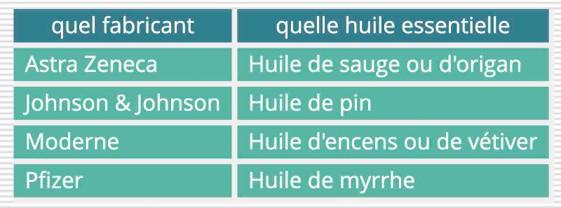 combattre-les-effets-secondaires-des-vaccins-avec-des-huiles-essentielles.jpg