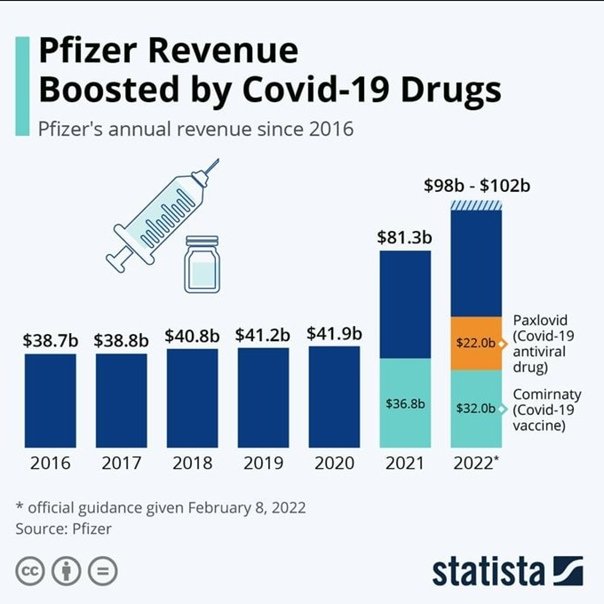 les-revenus-de-pfizer-via-le-comirnaty-et-le-paxlovid.jpg