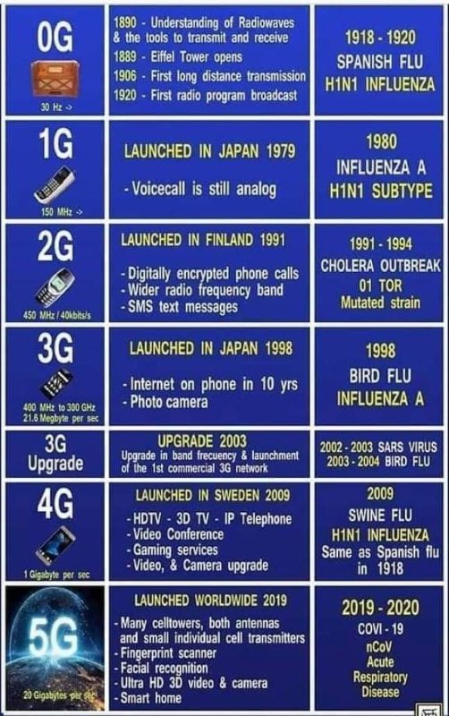 0g-a-5g-et-les-effets.jpg