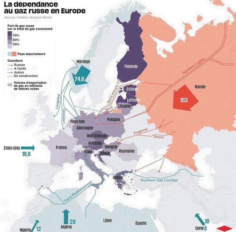 dependance-au-gaz-russe-en-europe.jpg