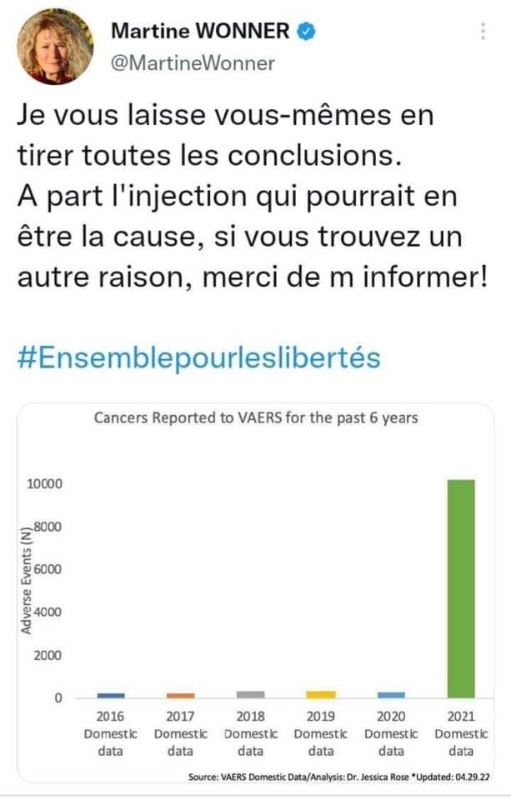 l-explosion-du-cancer-en-2021-rapportes-au-vaers.jpg