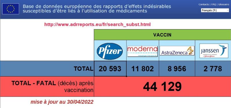 les-morts-post-vacin-covid-en-europe-un-desastre.jpeg