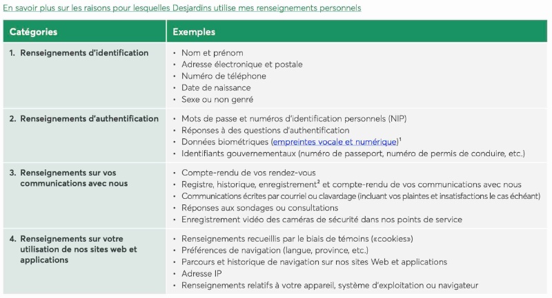 exemples-d-usages-de-nos-renseignements-personnels-par-desjardins.jpg