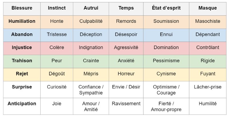 les-blessures-et-les-masques.jpg