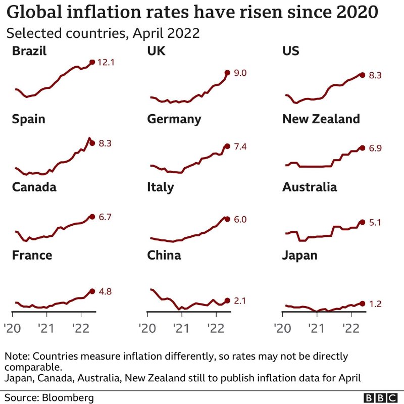 l-inflation-qui-monte-en-meme-temps-dans-les-pays-du-monde.jpeg