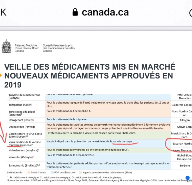 nouveaux-medicaments-mis-en-marche-2019-au-canada.png