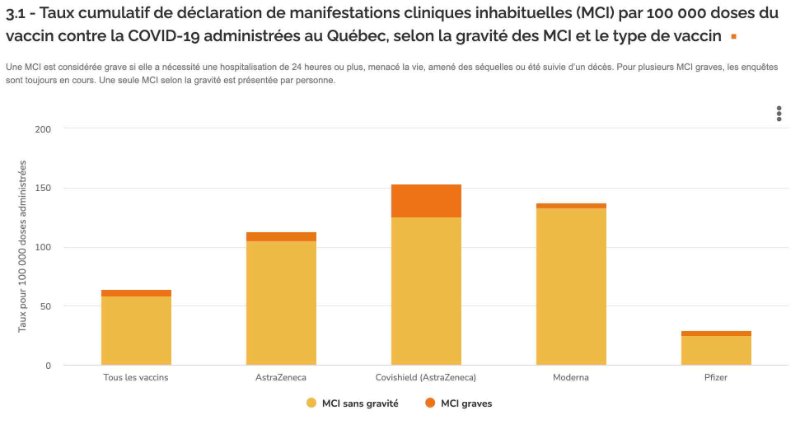 taux-de-manifestations-cliniques-inspq-7-mai-2021.jpg