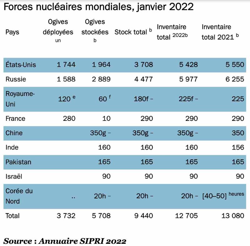 forces-nucleaires-2022.jpg