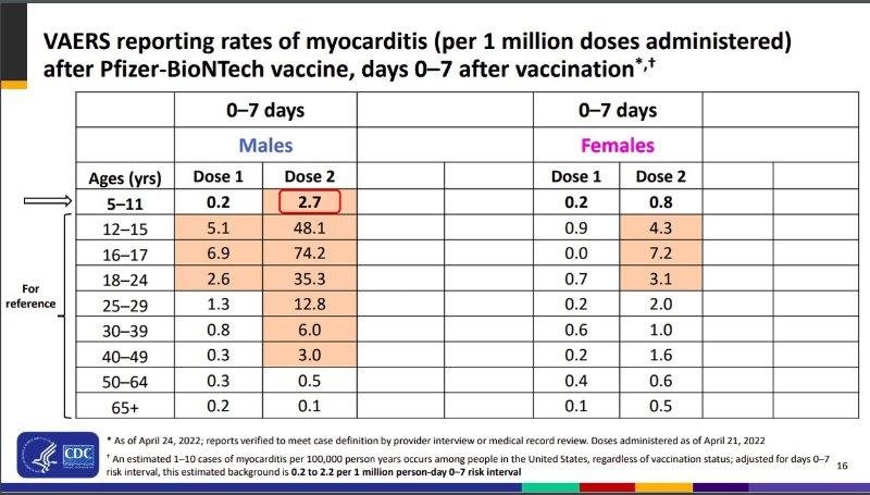les-myocardites-apres-la-2e-dose-covid-pfizer.jpeg
