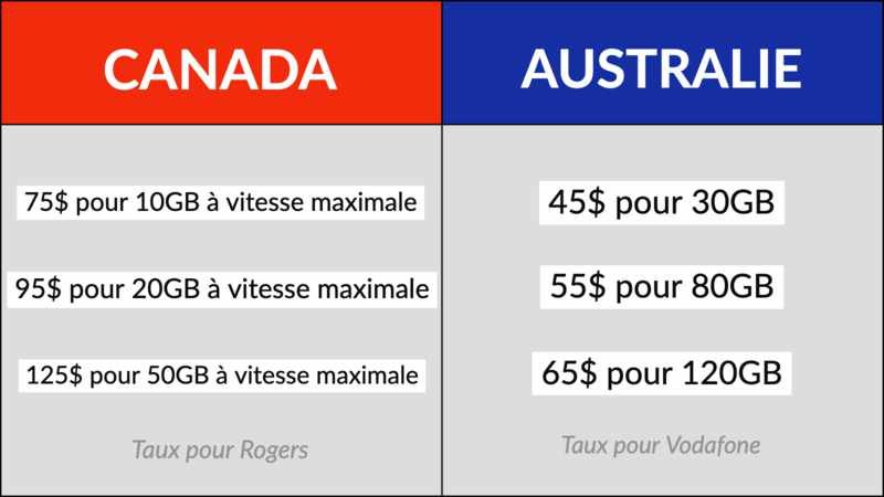 frais-de-cellulaires-excessifs-au-canada.jpg