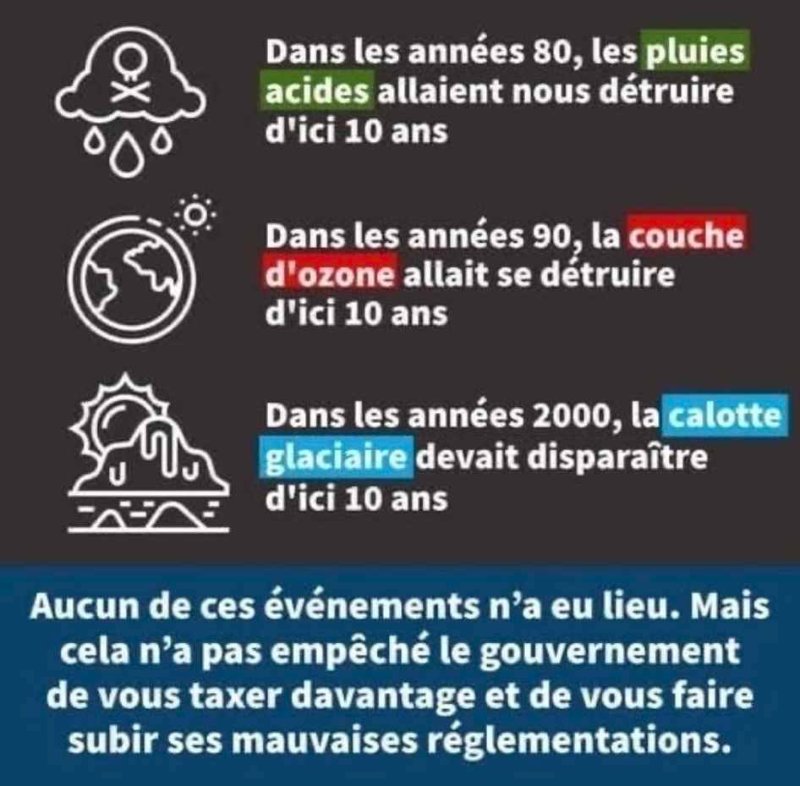 les-mensonges-climatiques.jpg