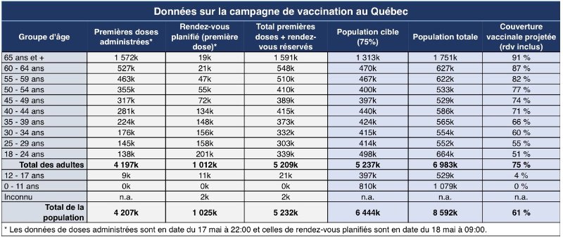 donnes-sur-la-vaccination-au-quebec-mai-2021.jpeg