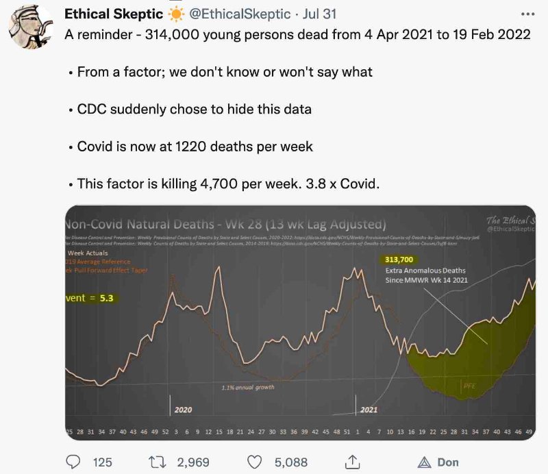 ethical-skeptic-le-cdc-cache-la-verite-post-vaccins-chez-les-jeunes.jpg