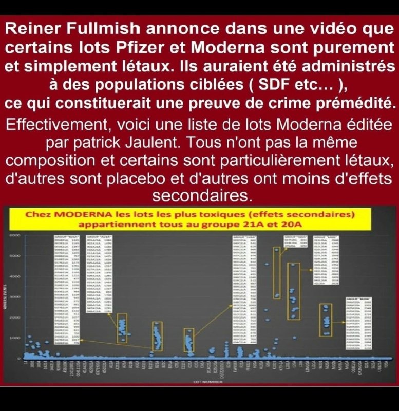les-lots-de-moderna-plus-ou-moins-empoisonnes.jpeg