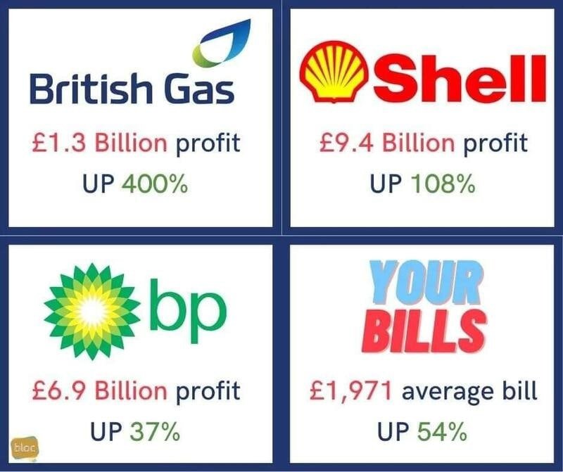 les-profits-des-geants-petroliers-en-temps-de-covid-et-d-ukraine.jpeg
