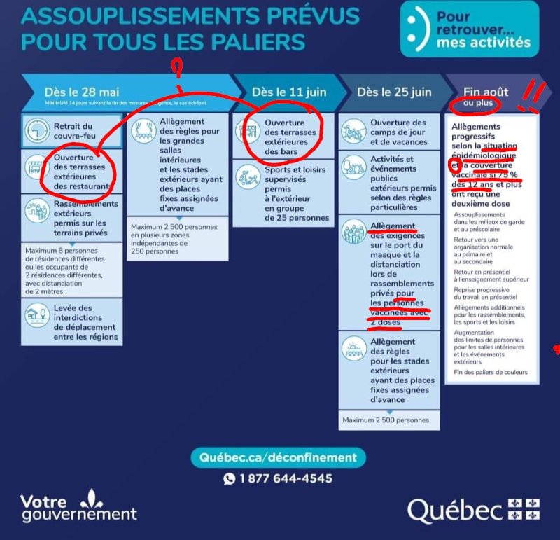 assouplissements-prevus-au-quebec.jpeg