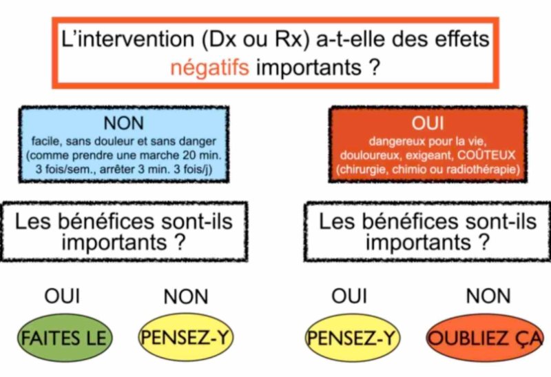 les-effets-des-interventions-medicales.jpg