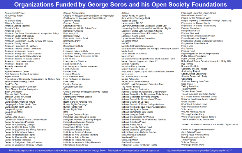 organisation-financees-par-george-soros.png