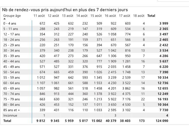 nombre-de-rendez-vous-depuis-le-16-aout-2022-au-quebec.jpeg