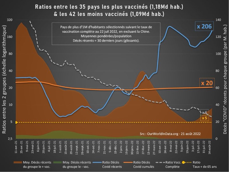 3-pays-les-plus-vaccines-versus-les-moins-vaccines.jpeg