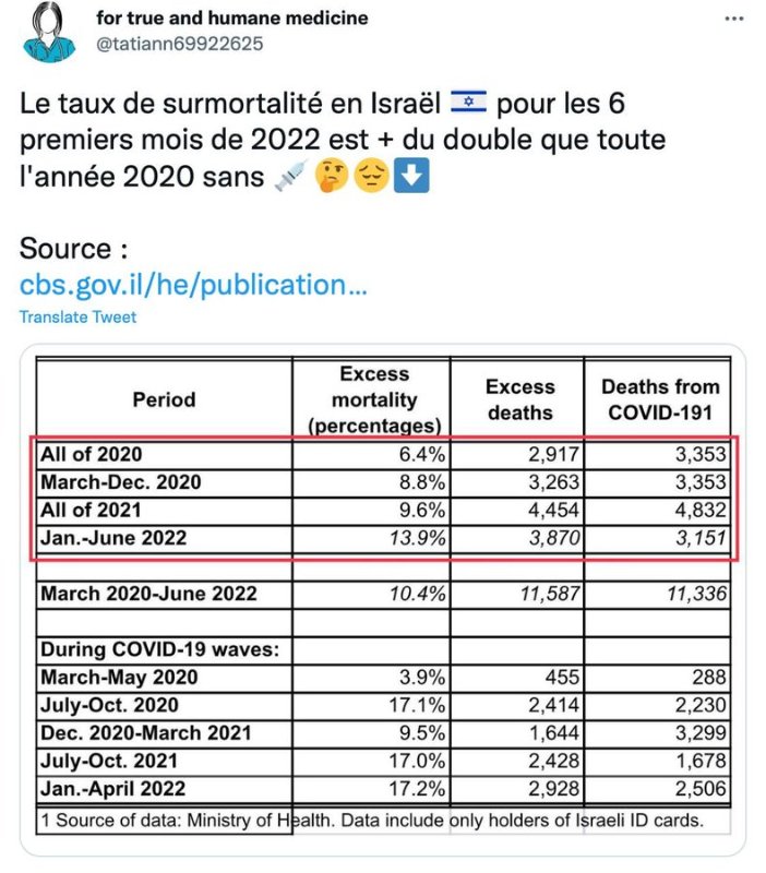 taux-de-surmortalite-en-israel.jpg