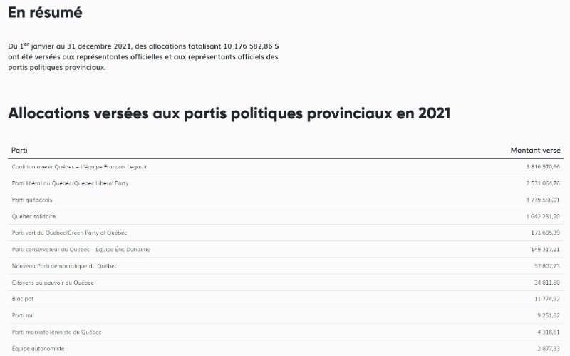 allocations-aux-partis-politiques-en-2021.jpg
