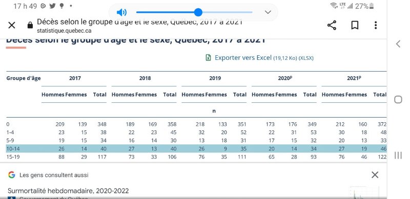 deces-selon-le-groupe-d-age-de-2017-a-2021.jpg