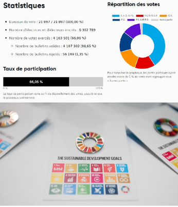 le-developpement-durable-et-resultats-electoraux-au-quebec-2022.png