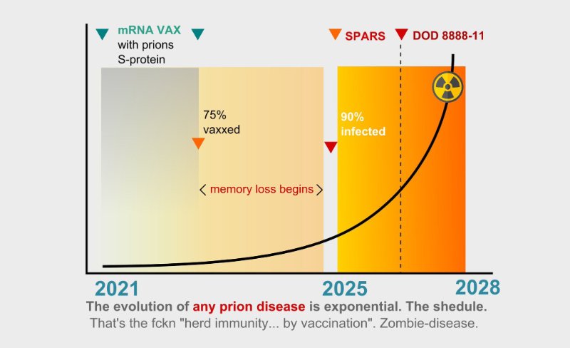evolution-des-maladies-a-prions.jpg